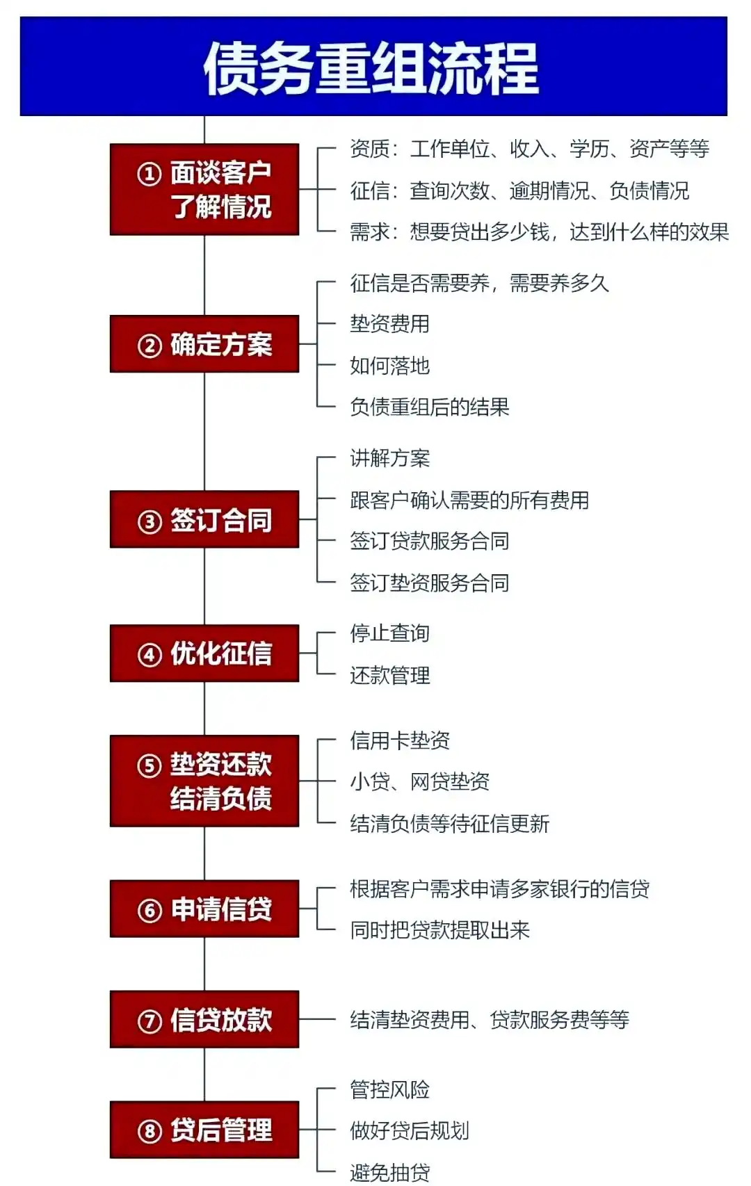 在昌江，中小企业也可以债务重组吗？